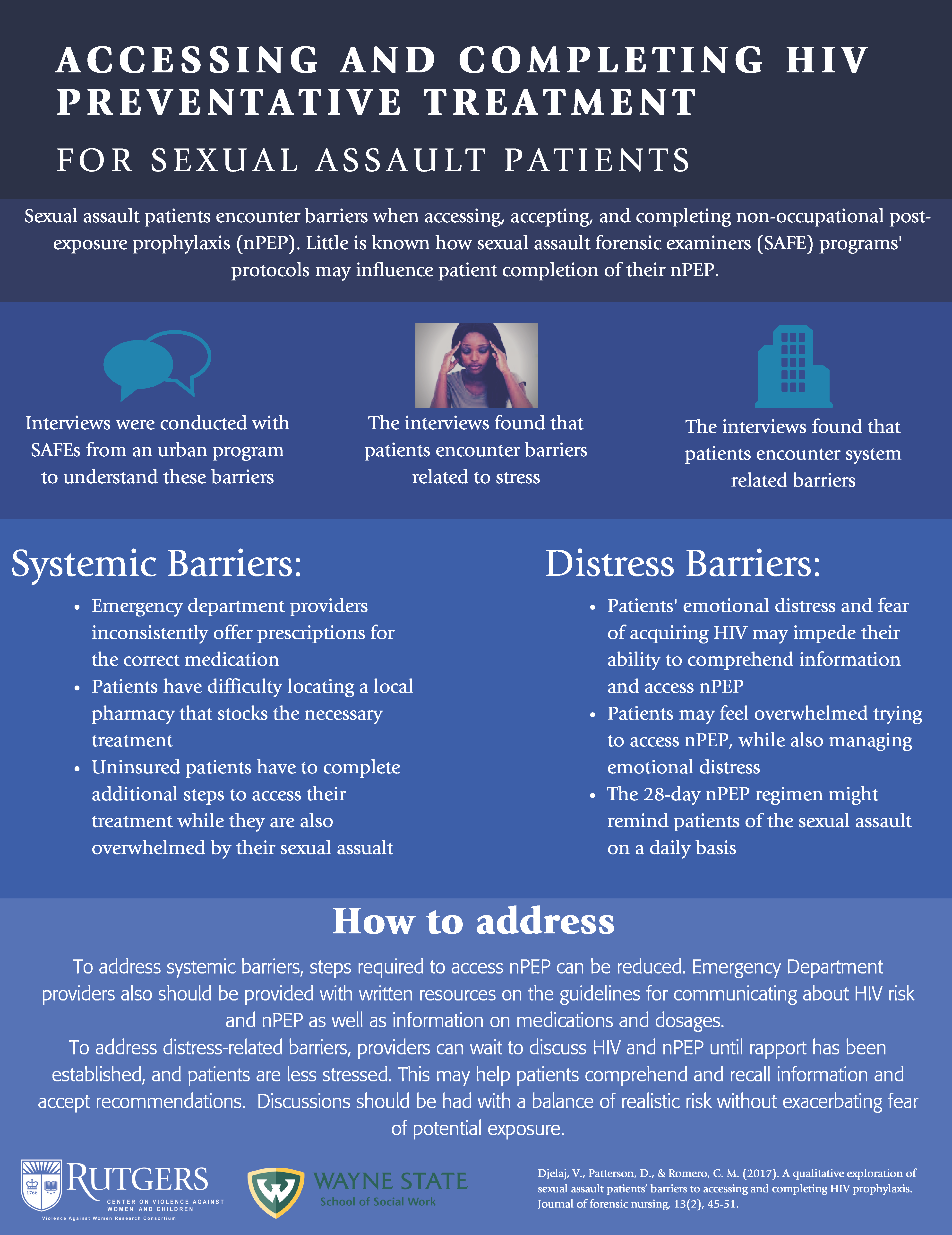 Visual abstract with title, Accessing and completing HIV preventative treatment for sexual assault patients