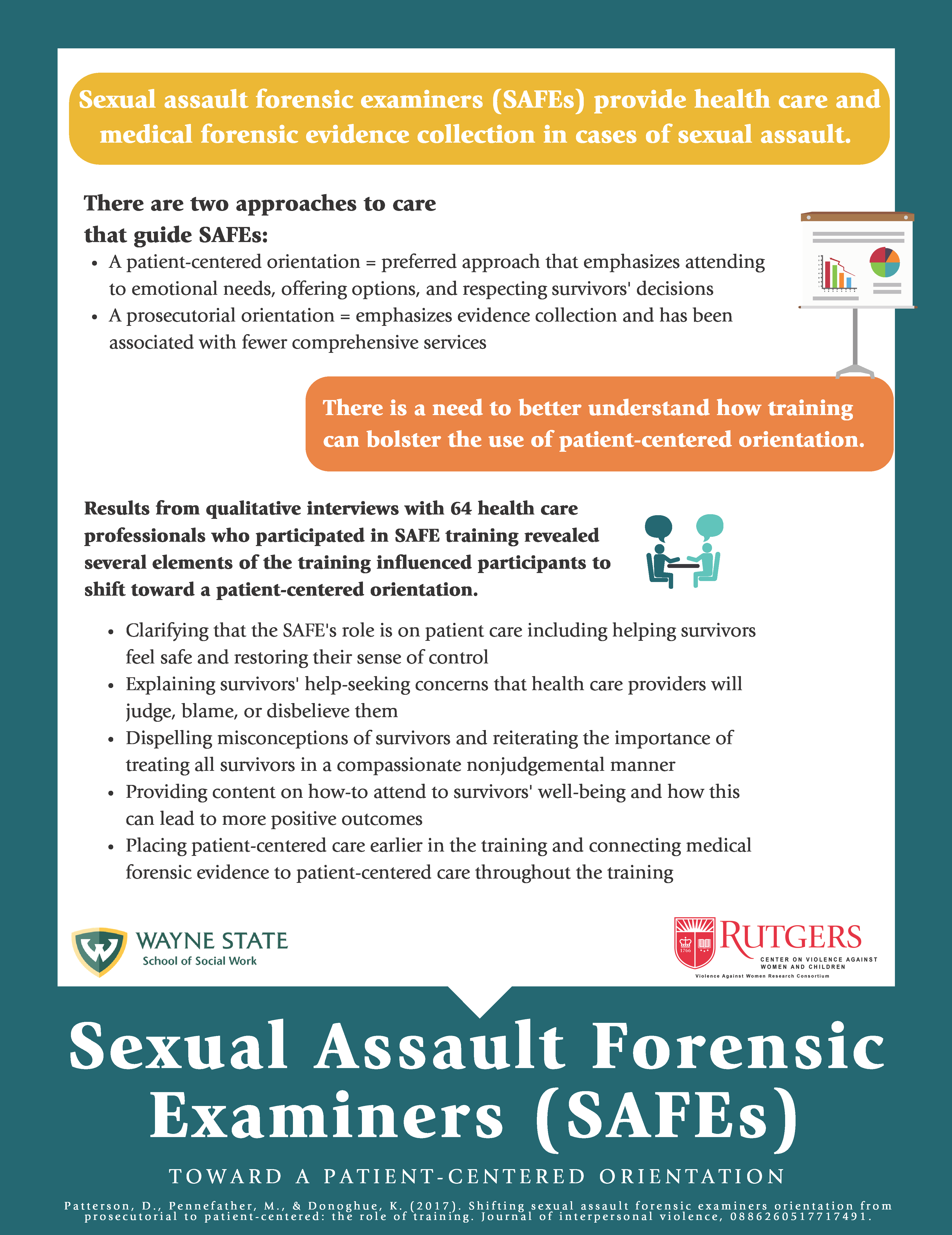 Visual abstract with title, Sexual Assault Forensic Examiners (SAFEs) by Patterson et al.
